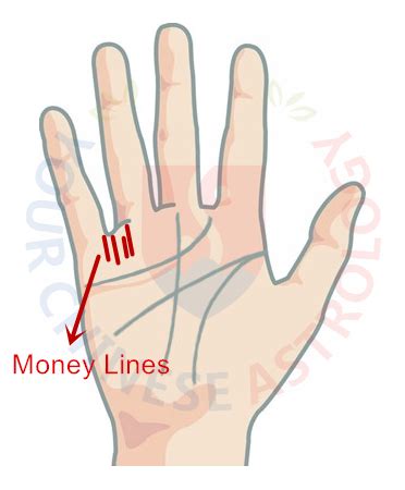 Signs and Marks for Winning Lottery in Palmistry.
